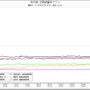 気象庁が東海地震の切迫性を発表しました。 過去において例のない表現です。