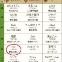 《選別の印/Culling Mark》を付けて貰えるように頑張りましょう。