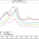 さらに……（－－；）……★