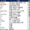 迷宮の霊魂/Spirit of the Labyrinthとレガシーのメタゲーム