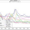 泊原発のスカシっぺ。