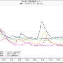 泊原発のスカシっぺ。