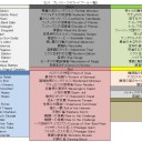 2014/02/01　【MtG】《神々の軍勢/Bone of the Gods》プレリリースのレポート。