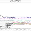 青森県　六ヶ所村　核燃料再迷惑施設　地震と　線量上昇。