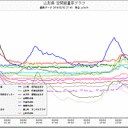 太陽フレア発生中。
