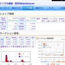 苦花の値段
