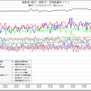 右肩あがりが止まらない。（－－；）