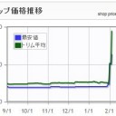 苦い花こわい