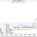 上がってる上がってる。（－－＃）