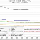 いまいち信用できないデータ。