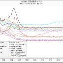 群馬県「こどものくに」始発。