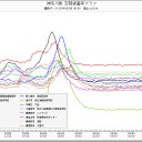 群馬県「こどものくに」始発。