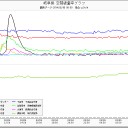 糸魚川 「汚染ライン」 下り。（－－；）