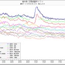 腐苦死魔、腐苦異、禍餓破。