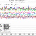 なにかマズイことが起きている。　１。