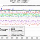 なにかマズイことが起きている。　１。