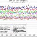 なにかマズイことが起きている。　１。
