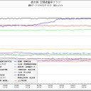 なにかマズイことが起きている。　２。