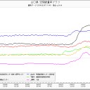 【　２００４年　５０月　】