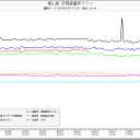 ？【茨城県　取手市の滅亡。】？