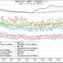 減ったようで逆に増える？