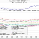減ったようで逆に増える？