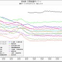 福島のナゾ。……その間になにが……？？