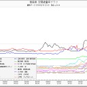 めいそう…