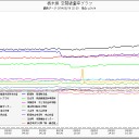 全ニッポン【核テロまつり】実施中。