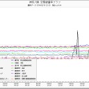 全ニッポン【核テロまつり】実施中。