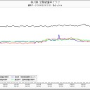 全ニッポン【核テロまつり】実施中。＝関西編＝