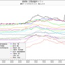 全ニッポン【核テロまつり】実施中。＝関西編＝