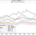 全ニッポン【核テロまつり】実施中。＝関西編＝