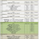2014/02/11　【MtG】戯言。(と、虻蜂取らずのスタンダードレシピ空想。)
