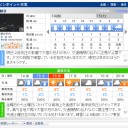 第3回きる☆みぃ杯の開催について