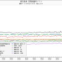 富山、香川、鹿児島。