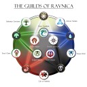 magic the gathering ギルドのシンボル