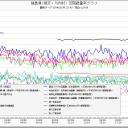 せつない雪害。(-.-;)
