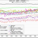 せつない雪害。(-.-;)