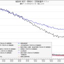 JR中央線、除雪車が雪に乗り上げて脱線！