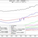 JR中央線、除雪車が雪に乗り上げて脱線！