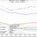 JR中央線、除雪車が雪に乗り上げて脱線！