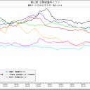 「なにも、せんほうがえぇ……」／山梨は自衛隊に災害派遣を要請したそうです。