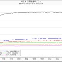 【札幌移住のススメ。】雪でも崩壊しない屋根。(^o^)／