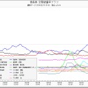 福島広野、異常あり。