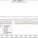 泊原発。風下、異常あり？？