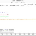 泊原発。風下、異常あり？？