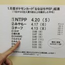 ななはちや1周年記念大会 2月20日19:30〜
