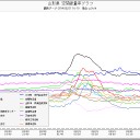 「福島県民全員２００万人が被験者」。