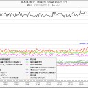 「福島県民全員２００万人が被験者」。